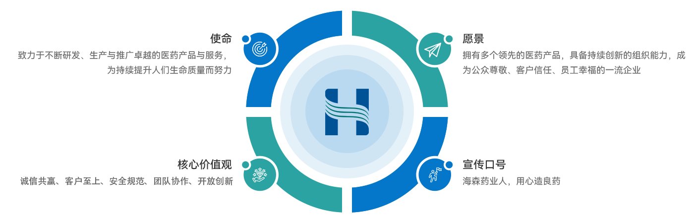 中间体及化学药制剂的必赢电竞app新